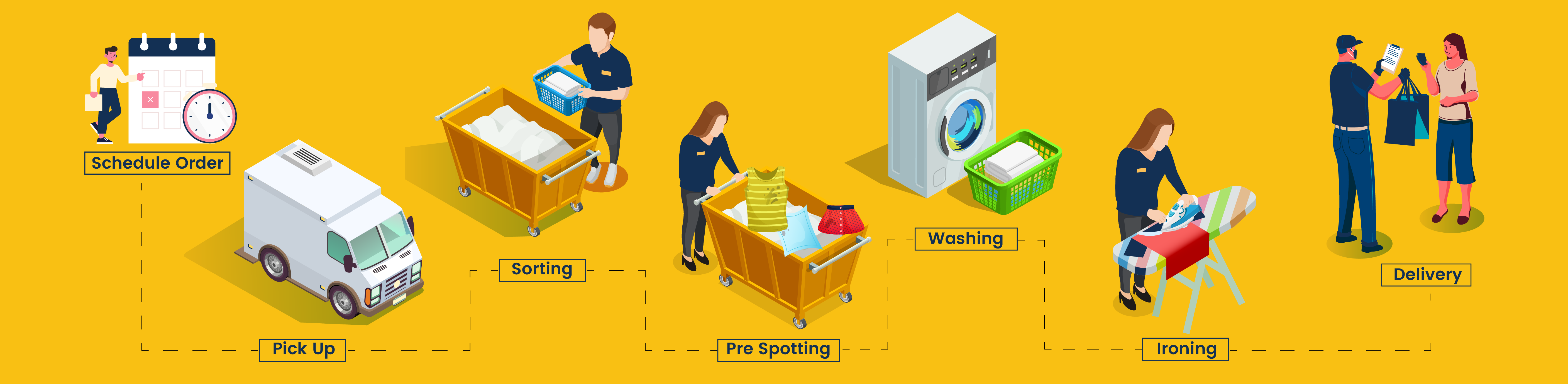 best laundry service in Pune Wakad hinjewadi